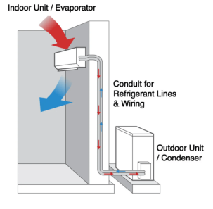 Ductless Air Conditioning